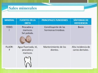 BIOMOLÉCULAS
INORGÁNICAS
 Sales minerales
Calcio: Forma parte de la estructura de
huesos y dientes. Además participa en l...