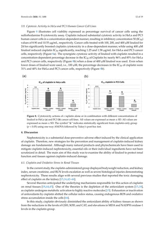 Biomolecules 2020, 10, 1488 12 of 19
3.9. Cytotoxic Activity in HeLa and PC3 Human Cancer Cell Lines
Figure 8 illustrates cell viability expressed as percentage survival of cancer cells using the
sulforhodamine B cytotoxicity assay. Cisplatin induced substantial cytotoxic activity in HeLa and PC3
human cancer cells in a concentration-dependent manner, resulting in inhibitory concentration 50 (IC50)
values of 8.90 and 10.55 µg/mL, respectively. Cancer cells treated with 100, 200, and 400 µM linalool for
24 hrs significantly boosted cisplatin cytotoxicity in a dose-dependent manner, while using 400 µM
linalool reduced cisplatin IC50 significantly, reaching 1.25 and 1.58 µg/mL for HeLa and PC3 cancer
cells, respectively (Figure 8a). The synergistic cytotoxic activity of linalool with cisplatin resulted in a
concentration-dependent percentage decrease in the IC50 of Cisplatin by nearly 86% and 85% for HeLa
and PC3 cancer cells, respectively (Figure 8b) when a dose of 400 µM linalool was used. Even when
lower doses of linalool were used, i.e., 100 µM, the percentage decreases in the IC50 of cisplatin were
31% and 40% for HeLa and PC3 cancer cells, respectively (Figure 8b).
 




Figure 8. Cytotoxicity actions of c isplatin alone or in combination with different concentrations of
linalool in HeLa (a) and PC3 (b) cancer cell lines. All values are expressed as mean ± SD. All values are
expressed as mean ± SD. The symbol “” indicates statistically significant from cisplatin-only group
(p  0.05) using one-way ANOVA followed by Tukey’s post-hoc test.
4. Discussion
Nephrotoxicity is a substantial dose-preventive adverse effect induced by the clinical application
of cisplatin. Therefore, new strategies for the prevention and management of cisplatin-induced kidney
damage are fundamental. Although many natural products and phytochemicals have been used to
mitigate cisplatin-induced nephrotoxicity, essential oils or their individual ingredients have not been
scrutinized in detail. The main aim of this study was to examine the ability of linalool to protect renal
function and tissues against cisplatin-induced damage.
4.1. Cisplatin and Oxidative Stress in Renal Tissues
In the current study, the cisplatin-administered group displayed bodyweight reduction, and kidney
index, serum creatinine, and BUN levels escalation as well as severe histological injuries demonstrating
nephrotoxicity. These results align with several previous studies that reported the toxic damaging
effect of cisplatin on the kidney [15,16,42–44].
Several theories anticipated the underlying mechanisms responsible for this action of cisplatin
on renal tissues [18,44,45]. One of the theories is the depletion of the antioxidant system [15,18],
as cisplatin undergoes metabolic activation to highly reactive molecules [15]. Exhaustion or inactivation
of antioxidants by cisplatin shifted the cellular redox status, causing endogenous ROS and oxidative
stress accumulation inside the cells [44].
In this study, cisplatin obviously diminished the antioxidant ability of kidney tissues as shown
from the reductions in the levels of GSH, SOD, and CAT, and elevations in MDA and NADPH oxidase-1
levels in the cisplatin group.
 