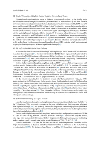 Biomolecules 2020, 10, 1488 13 of 19
4.2. Linalool Attenuation of Cisplatin-Induced Oxidative Stress in Renal Tissues
Linalool moderated oxidative stress in different experimental models. In the hereby study,
pre-treatment with linalool produced a renal protective effect as demonstrated by the renal function
improvement and histological injury reduction. Furthermore, linalool increased GSH, SOD, and CAT
levels, and decreased MDA and NADPH oxidase-1, signifying that the compound attenuated oxidative
stress via its powerful antioxidant activity. These effects of linalool are in accordance with several
studies which illustrated linalool to be an antioxidant agent, for example, linalool showed protective
activity against glutamate-induced oxidative stress in HT-22 neuronal cells and in an ex vivo model for
glutamate excitotoxicity and NMDA toxicity [46]. Moreover, Linalool offered a neuroprotective effect
in D-galactose- and aluminum trichloride (AlCl3)-induced Alzheimer’s disease (AD) via managing
the oxidative stress in the hippocampus of AD mice [47]. Linalool inhalation improved antioxidative
ability and reduced blood pressure in carpal tunnel syndrome (CTS) patients, which is characterized
by peripheral neuropathy and ischemia–reperfusion damage [48].
4.3. The Nrf2 Mediated Oxidative Stress Pathway
Cisplatin affects the oxidation system through several pathways, one of which is the Nrf2 mediated
oxidative stress response [45]. The transcription factor Nrf2 induces expression of cytoprotective
genes, including NADPH: quinone oxidoreductase 1 (Nqo1) and heme oxygenase-1 (Ho-1) as a result of
oxidative stress [47,49]. HO-1, and the products of heme degradation catalyzed by HO-1-sensitive
antioxidant enzymes, prompt the expression of other antioxidant enzymes [47].
In this study, injection of cisplatin amplified Nrf2, and HO-1 levels, which is in agreement with
previous studies that proved the detrimental role of Nrf2 and HO-1 [49]. For instance, Aleksunes,
Goedken, Rockwell, Thomale, Manautou and Klaassen [49] proved that Nrf2-null mice exhibit
widespread nephrotoxicity when challenged with cisplatin and a unique method to inhibit kidney
damage is through Nrf2 pharmacological stimulation. Similar to HO-1, Pabla and Dong [44]
demonstrated that HO-1-deficient mice are considerably more susceptible to cisplatin renal damage
and that HO-1 overexpression reduces apoptosis induced by cisplatin.
In the present study, linalool pre-treatment caused a further escalation in Nrf2, and HO-1
levels, instigating the Nrf2 pathway. Earlier studies found that linalool activated the Nrf2 signaling
pathway, and thereby attenuated lung inflammation and oxidative stress induced by Pasteurella
multocida [50]; mitigated cognitive deficits induced by Aβ [51]; amended acetic-acid-induced ulcerative
colitis [11]; reduced LPS-induced inflammation in BV2 microglia cells [52]; and enhanced liver injury
caused by LPS/d-galactosamine [53]. Thus, enhancing Nrf-2 and HO-1 antioxidant ability might play
an imperative role in both the deterrence and handling of cisplatin-induced oxidative stress with
subsequent kidney damage.
4.4. TLRs and Their Tailoring and Ligand Markers
Another mechanism through which cisplatin produces such detrimental effects on the kidney is
the TLR pathway. TLR4 receptor is expressed on the renal epithelium, and their expression is boosted
with cisplatin challenge [54]. TLR pathway activation is responsible for initiating cytokine production
and renal dysfunction during cisplatin nephrotoxicity, making renal parenchymal TLR receptors critical
for mediating cisplatin renal toxicity [54].
In this study, cisplatin substantially amplified both the mRNA and protein expressions of TLR4,
MYD88, and TRIF. Zhang, Ramesh, Uematsu, Akira and Reeves [54] revealed that cisplatin-treated
wild-type mice demonstrated increased kidney impairment, histologic damage, and infiltrating
leukocytes than equally-treated mice with a targeted deletion of TLR4 (Tlr4(−/−)]) [54].
Linalool diminished TLR4, MYD88, and TRIF mRNA and protein expressions. Therefore, linalool
might be administered in diseases related to inflammation that is attributed to the TLR pathway
overstimulation [10,55]. For instance, Lee, Wang, Li and Liu [10] found that endotoxin-induced
 
