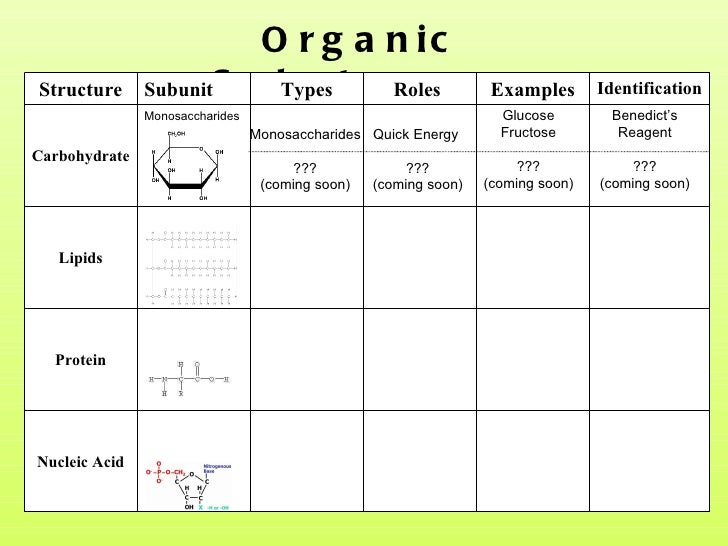 Biomolecules