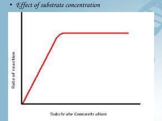 • Effect of substrate concentration
 