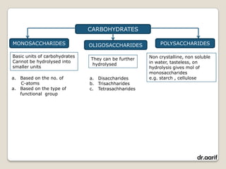 CARBOHYDRATES

MONOSACCHARIDES                OLIGOSACCHARIDES           POLYSACCHARIDES

Basic units of carbohydrates                         Non crystalline, non soluble
                               They can be further
Cannot be hydrolysed into                            in water, tasteless, on
                                hydrolysed
smaller units                                        hydrolysis gives mol of
                                                     monosaccharides
a. Based on the no. of         a. Disaccharides      e.g. starch , cellulose
   C-atoms                     b. Trisachharides
a. Based on the type of        c. Tetrasachharides
   functional group




                                                                           dr.aarif
 