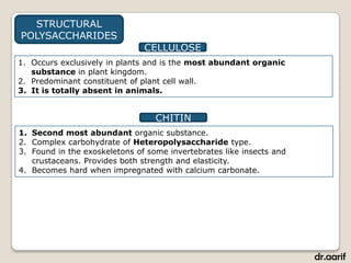 STRUCTURAL
POLYSACCHARIDES
                               CELLULOSE
1. Occurs exclusively in plants and is the most abundant organic
   substance in plant kingdom.
2. Predominant constituent of plant cell wall.
3. It is totally absent in animals.


                                  CHITIN
1. Second most abundant organic substance.
2. Complex carbohydrate of Heteropolysaccharide type.
3. Found in the exoskeletons of some invertebrates like insects and
   crustaceans. Provides both strength and elasticity.
4. Becomes hard when impregnated with calcium carbonate.




                                                                      dr.aarif
 