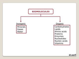 BIOMOLECULES




Inorganic                   Organic
Minerals                   Carbohydrates
Gases                      Lipids
Water                      Amino acids
                           Proteins
                           Enzymes
                           Nucleotides
                           Nucleic acids
                           Vitamins




                                       dr.aarif
 