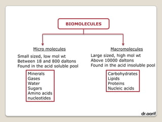 BIOMOLECULES




       Micro molecules                    Macromolecules
Small sized, low mol wt          Large sized, high mol wt
Between 18 and 800 daltons       Above 10000 daltons
Found in the acid soluble pool   Found in the acid insoluble pool

     Minerals                            Carbohydrates
     Gases                               Lipids
     Water                               Proteins
     Sugars                              Nucleic acids
     Amino acids
     nucleotides


                                                          dr.aarif
 