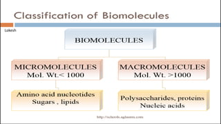 Lokesh 
Picture Page Layout 
Your picture caption can go here. Picture 
from PresenterMedia.com 
Lokesh 
 
