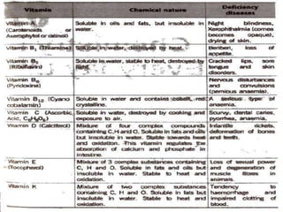 Biomole cules