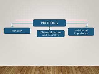 PROTEINS
Function
Chemical nature
and solubility
Nutritional
importance
 
