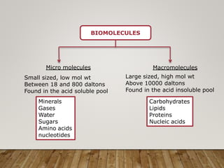 BIOMOLECULES
Minerals
Gases
Water
Sugars
Amino acids
nucleotides
Carbohydrates
Lipids
Proteins
Nucleic acids
Micro molecules
Small sized, low mol wt
Between 18 and 800 daltons
Found in the acid soluble pool
Macromolecules
Large sized, high mol wt
Above 10000 daltons
Found in the acid insoluble pool
 