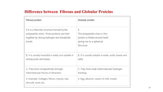 Difference between Fibrous and Globular Proteins
54
 