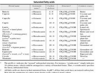 Saturated fatty acids
 