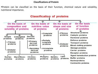 Classifications of Protein
Protein can be classified on the basis of their function, chemical nature and solubility,
nutritional importance.
 