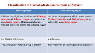 13
Classification of Carbohydrates on the basis of Nature :
Reducing Sugars Non Reducing Sugars
All those carbohydrates which reduce Fehling’s
solution and Tollens’ reagent are referred to
as reducing sugars. All monosaccharides
whether aldose or ketose are reducing sugars
All those carbohydrates which cannot reduce
Fehling’s solution and Tollens’ reagent are
referred to as reducing sugars.
e.g. Glucose or Fructose e.g. Sucrose
Free Aldehydic or Ketonic group is present Free Aldehydic or Ketonic group is not present
 