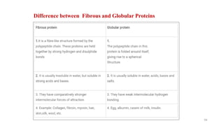 Difference between Fibrous and Globular Proteins
54
 