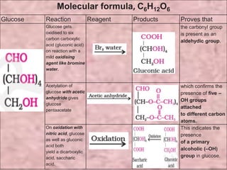 Molecular formula, C6H12O6
Glucose Reaction Reagent Products Proves that
Glucose gets
oxidised to six
carbon carboxylic
acid (gluconic acid)
on reaction with a
mild oxidising
agent like bromine
water.
the carbonyl group
is present as an
aldehydic group.
Acetylation of
glucose with acetic
anhydride gives
glucose
pentaacetate
which confirms the
presence of five –
OH groups
attached
to different carbon
atoms.
On oxidation with
nitric acid, glucose
as well as gluconic
acid both
yield a dicarboxylic
acid, saccharic
acid.
This indicates the
presence
of a primary
alcoholic (–OH)
group in glucose.
 