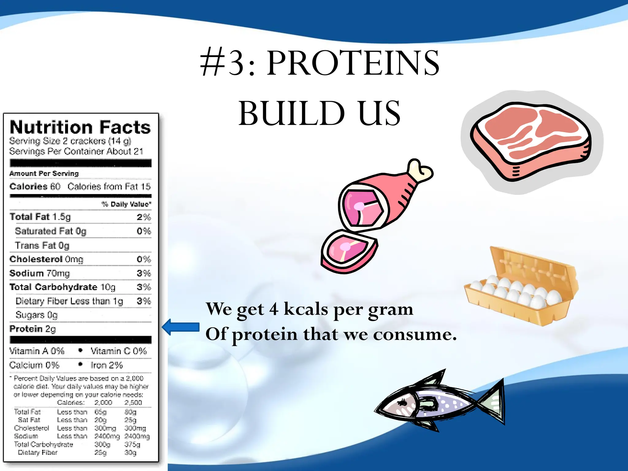 BIOMOLECULES.pdf lesson 1.1 (Physical Science Subject) PPT