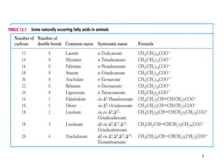BIOCHEMISTRY overview of biomolecules.pdf