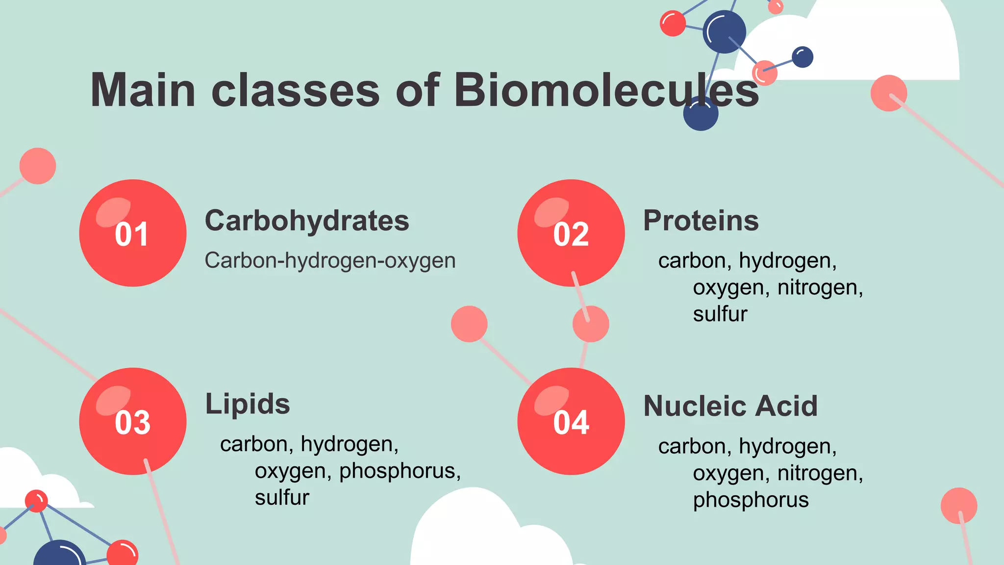 Biomolecules Chemistry 10 4th Quarter pptx biomolecules-chemistry-10-4th-quarter-pptx