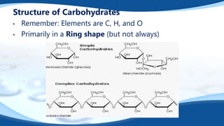 Structure of Carbohydrates
• Remember: Elements are C, H, and O
• Primarily in a Ring shape (but not always)
 