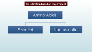 Amino Acids
Essential Non-essential
Classification based on requirement
 