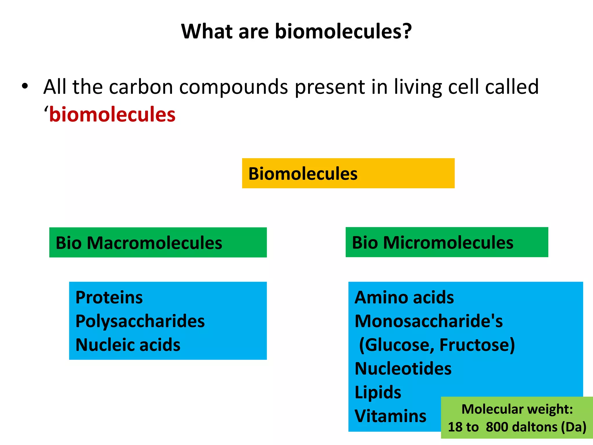 What are biomolecules?
• All the carbon compounds present in living cell called
‘biomolecules
Biomolecules
Bio Macromolecules Bio Micromolecules
Proteins
Polysaccharides
Nucleic acids
Amino acids
Monosaccharide's
(Glucose, Fructose)
Nucleotides
Lipids
Vitamins Molecular weight:
18 to 800 daltons (Da)
 