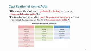 Classification of AminoAcids
47
The amino acids, which can be synthesised in the body, are known as
Nonessential amino acids. (11)
On the other hand, those which cannot be synthesised in the body and must
be obtained through diet, are known as Essential amino acids.(9)
 
