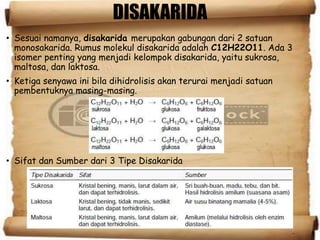 DISAKARIDA
• Sesuai namanya, disakarida merupakan gabungan dari 2 satuan
monosakarida. Rumus molekul disakarida adalah C12H22O11. Ada 3
isomer penting yang menjadi kelompok disakarida, yaitu sukrosa,
maltosa, dan laktosa.
• Ketiga senyawa ini bila dihidrolisis akan terurai menjadi satuan
pembentuknya masing-masing.
• Sifat dan Sumber dari 3 Tipe Disakarida
 