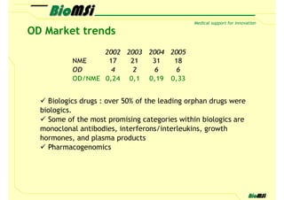 OD Market trends
                  2002 2003 2004 2005
           NME     17   21   31   18
           OD       4    2   6    6
           OD/NME 0,24 0,1 0,19 0,33


    Biologics drugs : over 50% of the leading orphan drugs were
  biologics.
    Some of the most promising categories within biologics are
  monoclonal antibodies, interferons/interleukins, growth
  hormones, and plasma products
    Pharmacogenomics
 