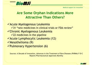 Are Some Orphan Indications More
             Attractive Than Others?
Acute Myelogenous Leukemia
   31 “new medicines in clinical trials or FDA review”
Chronic Myelogenous Leukemia
   22 medicines in the pipeline
Acute Lymphocytic Leukemia (12)
Mesothelioma (9)
Pulmonary Hypertension (6)

Sources: A Decade of Innovation, Advances in the Treatment of Rare Diseases (PhRMA) F-D-C
                        Reports Pharmaceutical Approvals Monthly
 