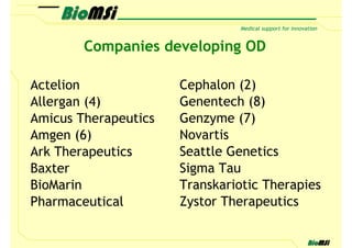 Companies developing OD

Actelion              Cephalon (2)
Allergan (4)          Genentech (8)
Amicus Therapeutics   Genzyme (7)
Amgen (6)             Novartis
Ark Therapeutics      Seattle Genetics
Baxter                Sigma Tau
BioMarin              Transkariotic Therapies
Pharmaceutical        Zystor Therapeutics
 