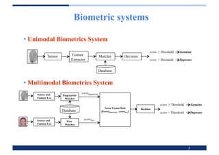 Robustness of Multimodal Biometric Systems under Realistic Spoof ...
