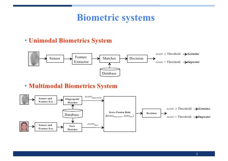 Robustness of Multimodal Biometric Systems under Realistic Spoof Atta…