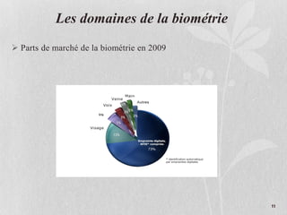 Les domaines de la biométrie
 Parts de marché de la biométrie en 2009
11
 