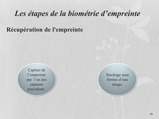 Les étapes de la biométrie d’empreinte
Récupération de l'empreinte
Capture de
l’empreinte
par l’un des
capteurs
précédents.
Stockage sous
formes d’une
image.
21
 
