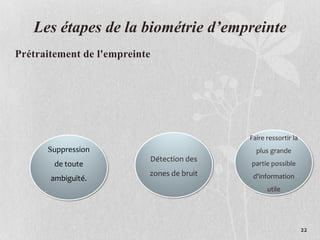 Les étapes de la biométrie d’empreinte
Prétraitement de l'empreinte
Suppression
de toute
ambiguïté.
.
Détection des
zones de bruit
Faire ressortir la
plus grande
partie possible
d'information
utile
22
 