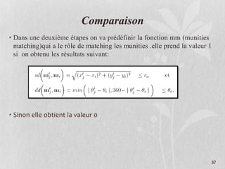 37
Comparaison
• Dans une deuxième étapes on va prédéfinir la fonction mm (munities
matching)qui a le rôle de matching les munities .elle prend la valeur 1
si on obtenu les résultats suivant:
• Sinon elle obtient la valeur 0
 