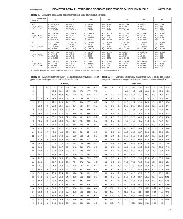 Biometrie Fœtale Standards De Croissance Et Croissance Ind Biometrie Fœtale Standards De Croissance Et Croissance Ind