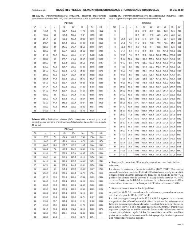 Biometrie Fœtale Standards De Croissance Et Croissance Ind Biometrie Fœtale Standards De Croissance Et Croissance Ind