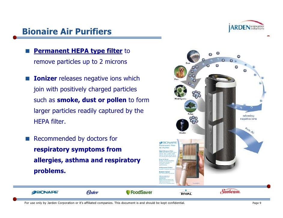 Bionaire Fans & Air Purifiers