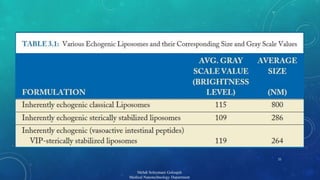 21 
Mehdi Soleymani Goloujeh 
Medical Nanotechnology Department 
 