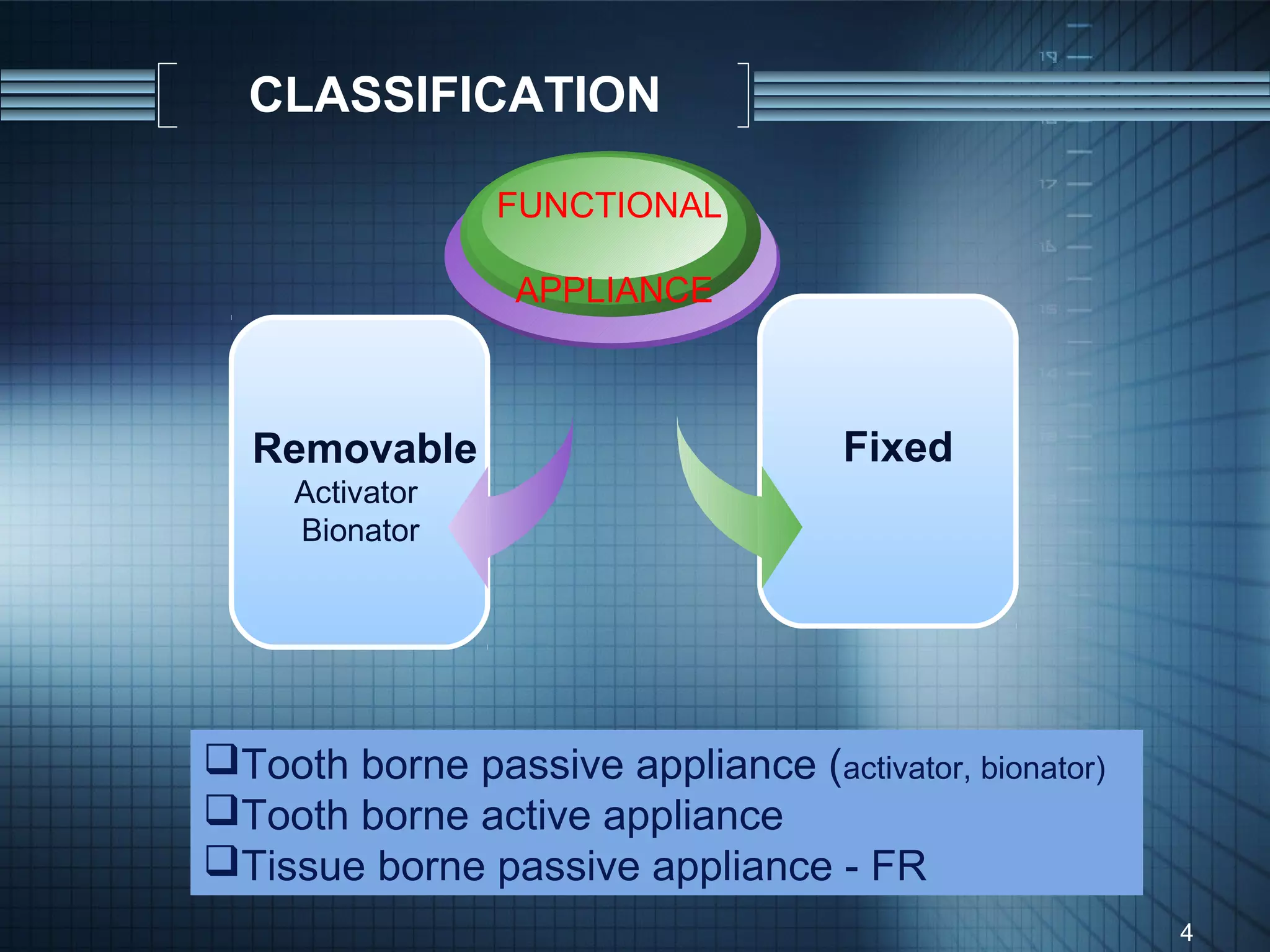 CLASSIFICATION

                 FUNCTIONAL

                 APPLIANCE



  Removable                         Fixed
     Activator
     Bionator




Tooth borne passive appliance (activator, bionator)
Tooth borne active appliance
Tissue borne passive appliance - FR
                                                       4
 