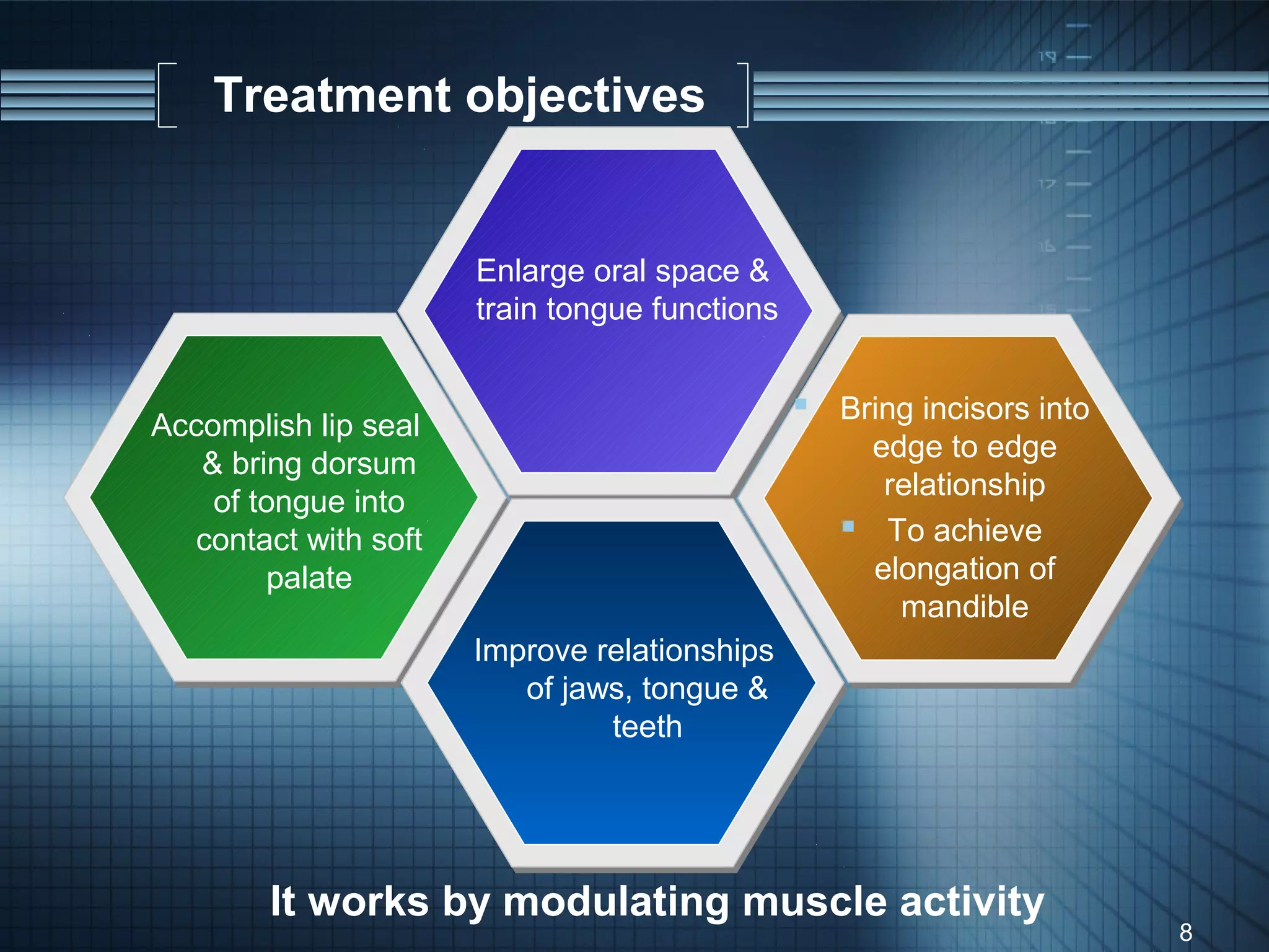 Treatment objectives


                       Enlarge oral space &
                       train tongue functions


                                                 Bring incisors into
Accomplish lip seal
                                                     edge to edge
   & bring dorsum
                                                      relationship
    of tongue into
   contact with soft                                To achieve
         palate                                      elongation of
                                                       mandible
                       Improve relationships
                          of jaws, tongue &
                                teeth




        It works by modulating muscle activity
                                                                        8
 