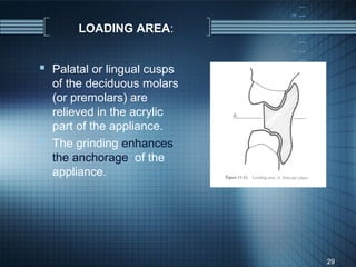 LOADING AREA:


 Palatal or lingual cusps
  of the deciduous molars
  (or premolars) are
  relieved in the acrylic
  part of the appliance.
 The grinding enhances
  the anchorage of the
  appliance.




                             29
 