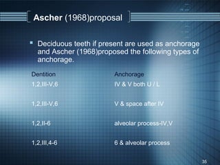 Ascher (1968)proposal

 Deciduous teeth if present are used as anchorage
  and Ascher (1968)proposed the following types of
  anchorage.
Dentition               Anchorage
1,2,III-V,6             IV & V both U / L


1,2,III-V,6             V & space after IV


1,2,II-6                alveolar process-IV,V


1,2,III,4-6             6 & alveolar process

                                                     35
 