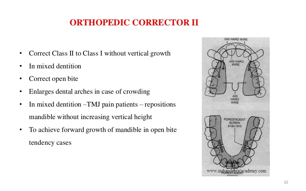Bionator and frankel appliances in orthodontics