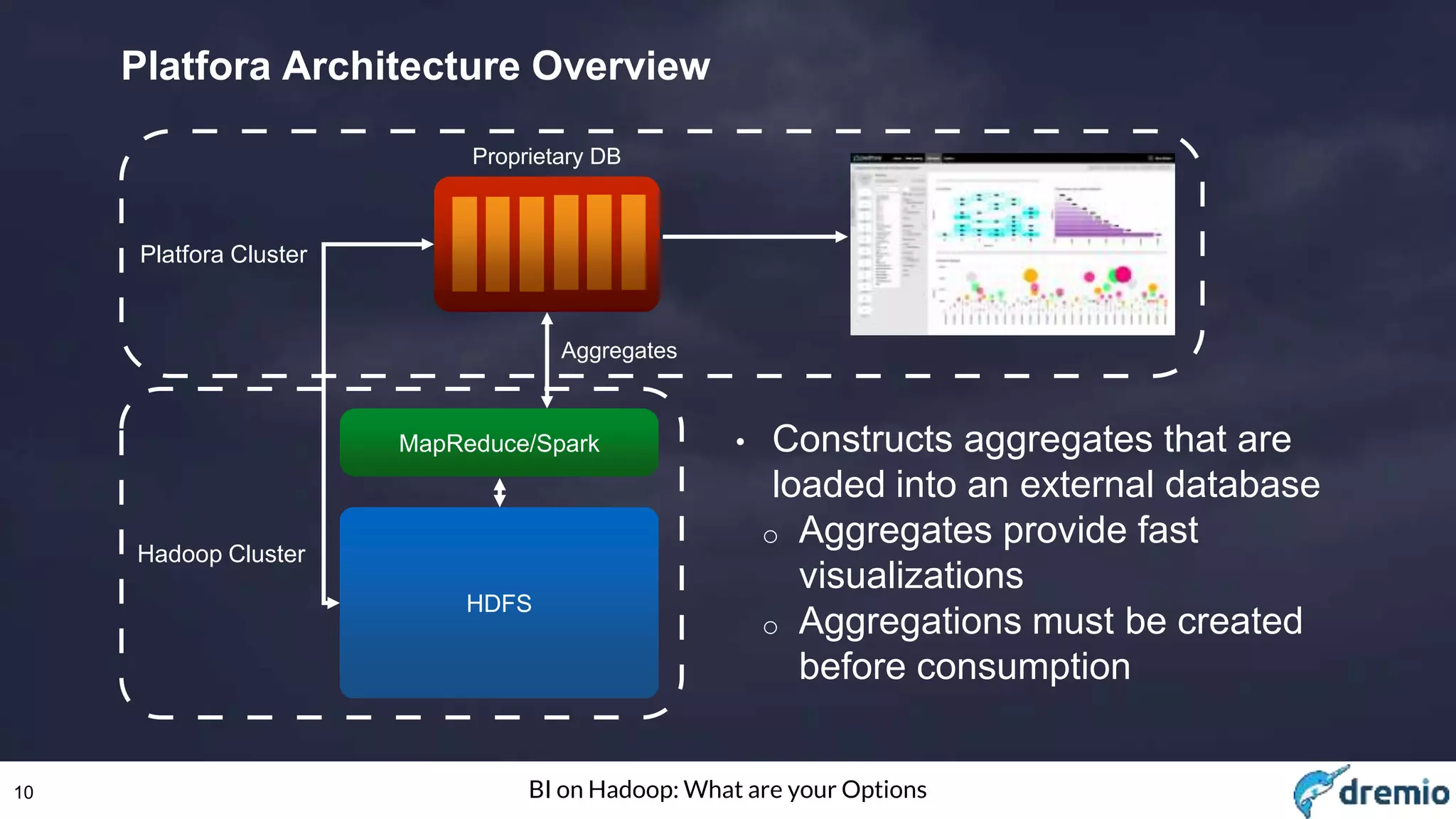 10 BI on Hadoop: What are your Options
Platfora Architecture Overview
• Constructs aggregates that are
loaded into an external database
o Aggregates provide fast
visualizations
o Aggregations must be created
before consumption
MapReduce/Spark
HDFS
Hadoop Cluster
Hadoop
Proprietary DB
Aggregates
Platfora Cluster
 