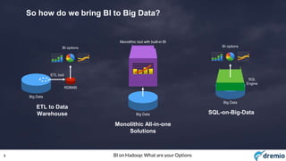 5 BI on Hadoop: What are your Options
So how do we bring BI to Big Data?
Big Data
RDBMS
BI options
ETL tool
ETL to Data
Warehouse
Big Data
SQL
Engine
BI options
SQL-on-Big-DataBig Data
Monolithic tool with built-in BI
Monolithic All-in-one
Solutions
 