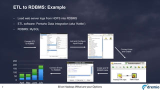 7 BI on Hadoop: What are your Options
ETL to RDBMS: Example
• Load web server logs from HDFS into RDBMS
• ETL software: Pentaho Data Integration (aka ‘Kettle’)
• RDBMS: MySQL
Connect ETL
to RDBMS
Add and Configure
Input/Output
Connect Input
and Output
Create and fill
RDBMS table
Connect BI tool
To RDBMS
0
50
100
150
200
250
April May June July
Source: http://wiki.pentaho.com/display/BAD/Extracting+Data+from+HDFS+to+Load+an+RDBMS
 