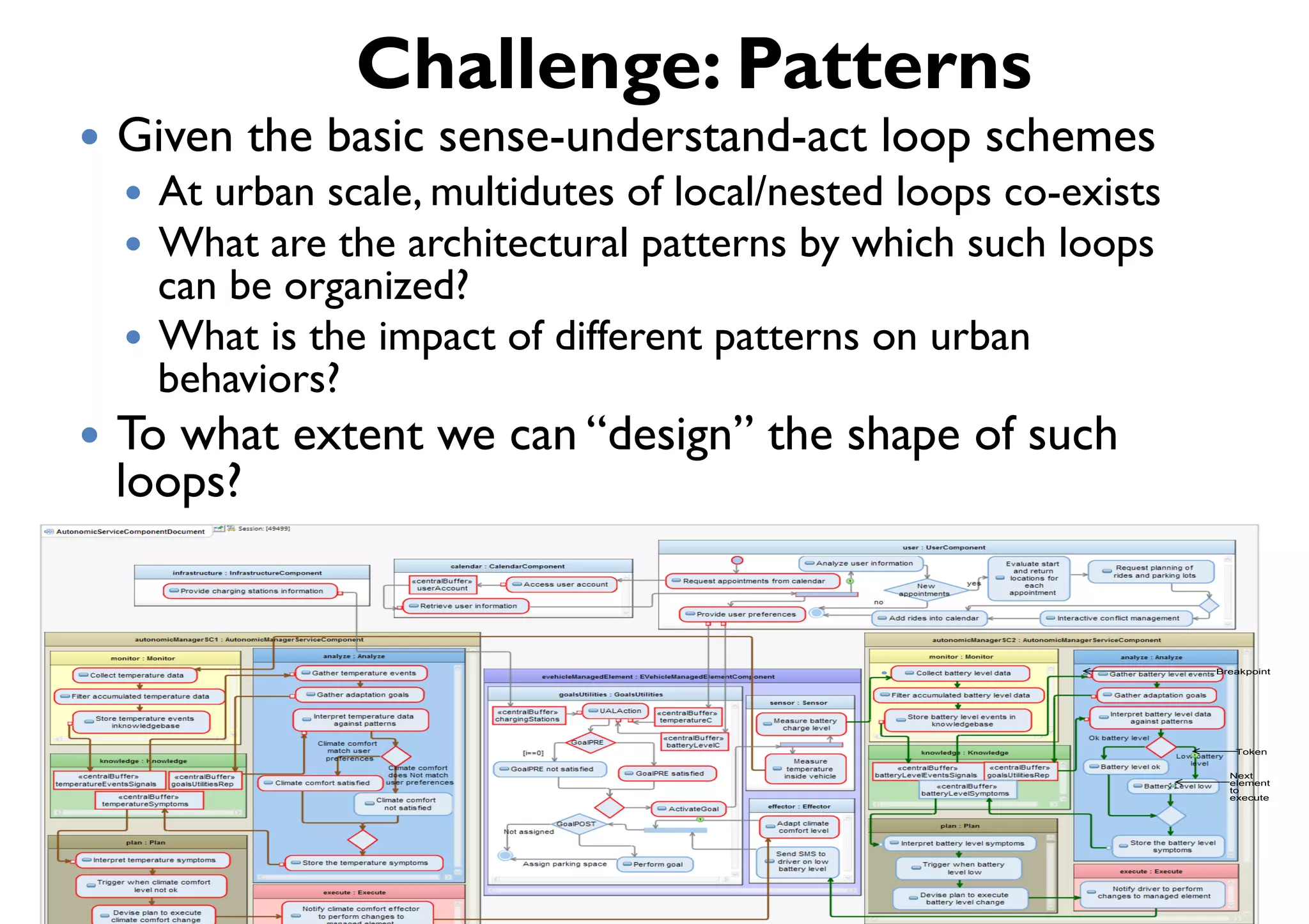 Challenge: Patterns
!  Given   the basic sense-understand-act loop schemes
  !  At urban scale, multidutes of local/nested loops co-exists
  !  What are the architectural patterns by which such loops
     can be organized?
  !  What is the impact of different patterns on urban
     behaviors?
!  Towhat extent we can “design” the shape of such
  loops?


                                                                  Breakpoint




                                                                     Token


                                                                    Next
                                                                    element
                                                                    to
                                                                    execute
 