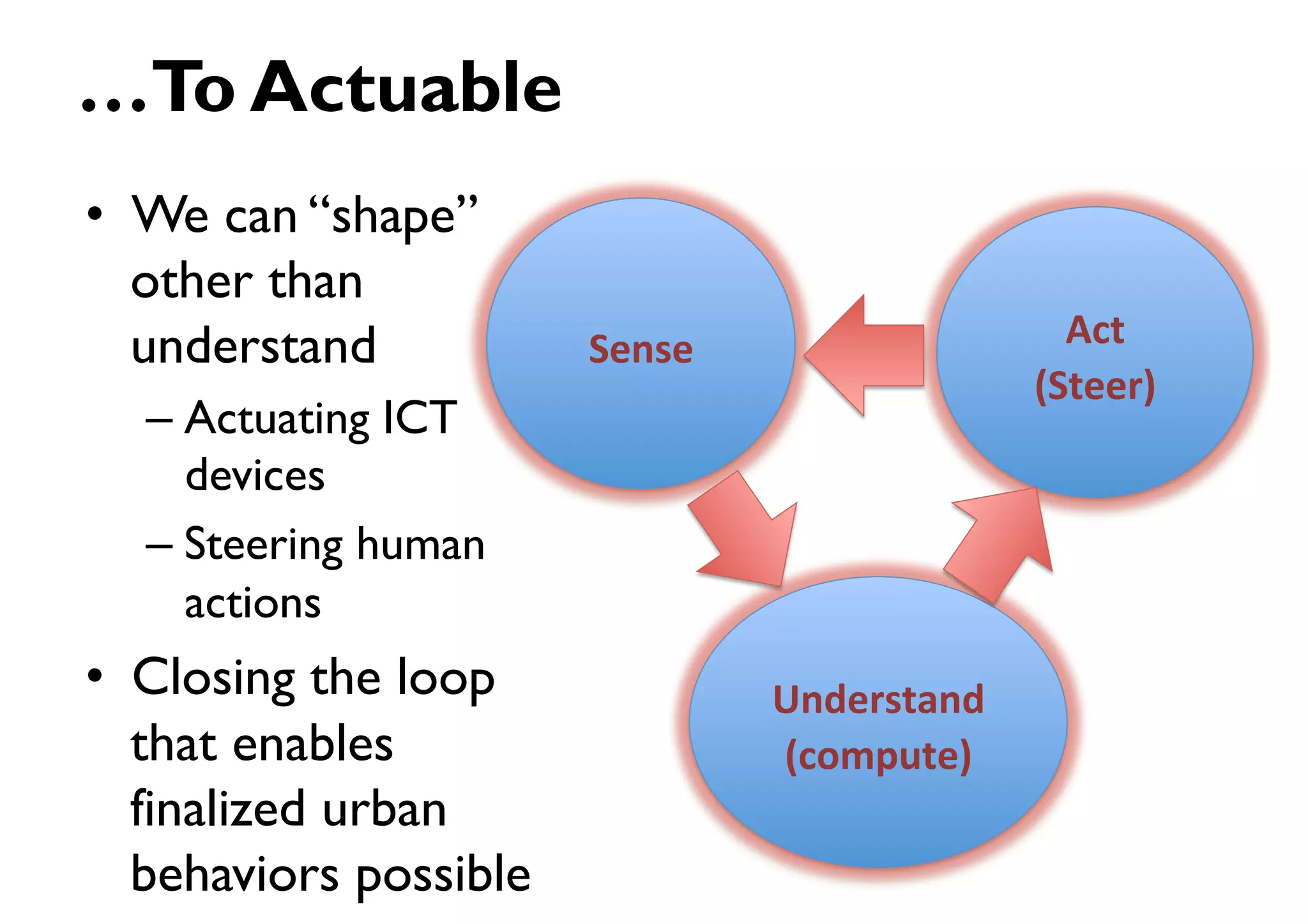 …To Actuable
•  We can “shape”
   other than
   understand           Sense%                    Act
                                                    %
                                                (Steer)
                                                      %
  –  Actuating ICT
     devices
  –  Steering human
     actions
•  Closing the loop              Understand %
   that enables                  (compute)%
   finalized urban
   behaviors possible
 